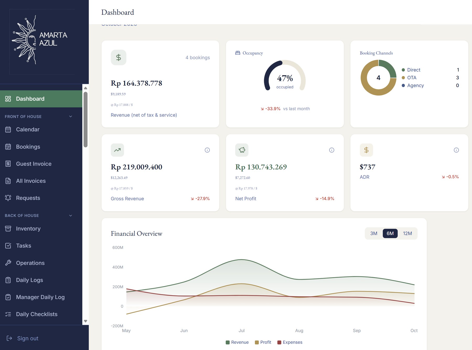 Hospitality Platform — 1
